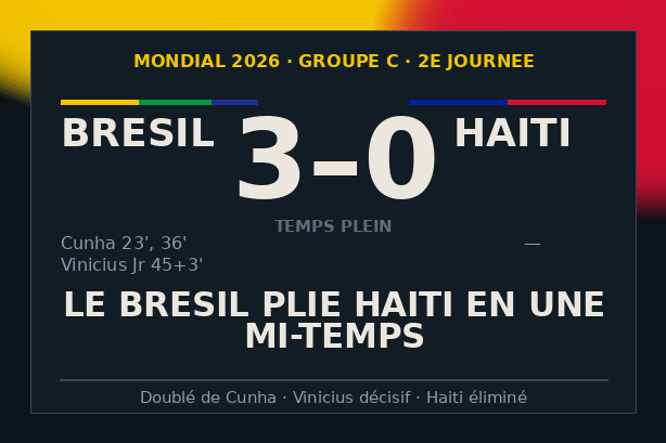 Brazil 3-0 Haiti, World Cup 2026