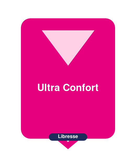 Libresse Ultra Confort